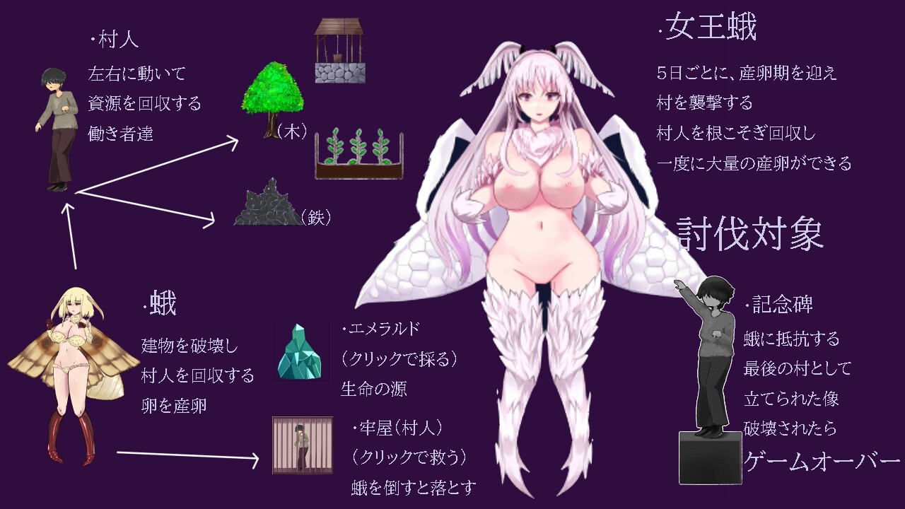 塔防/SLG/动态丨飞蛾的产卵期～最后的村庄～/蛾の産卵期～最後の村～ V1.1 正式版【20250623】 游戏截图 5