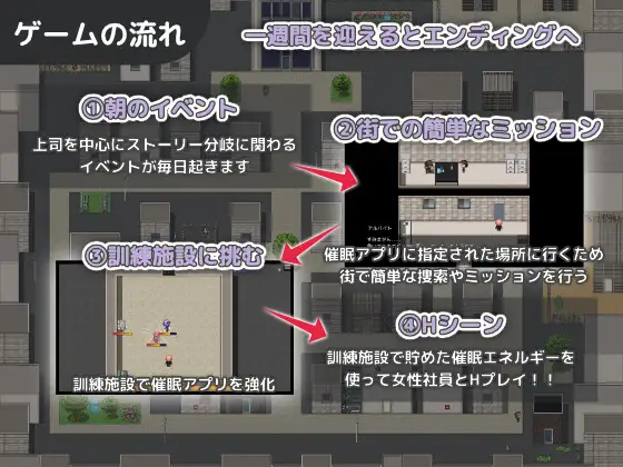 RPG/机翻/新作丨サイミンオフィス～仕事と称して交尾するアクションRPG～【20240203】 游戏截图 6
